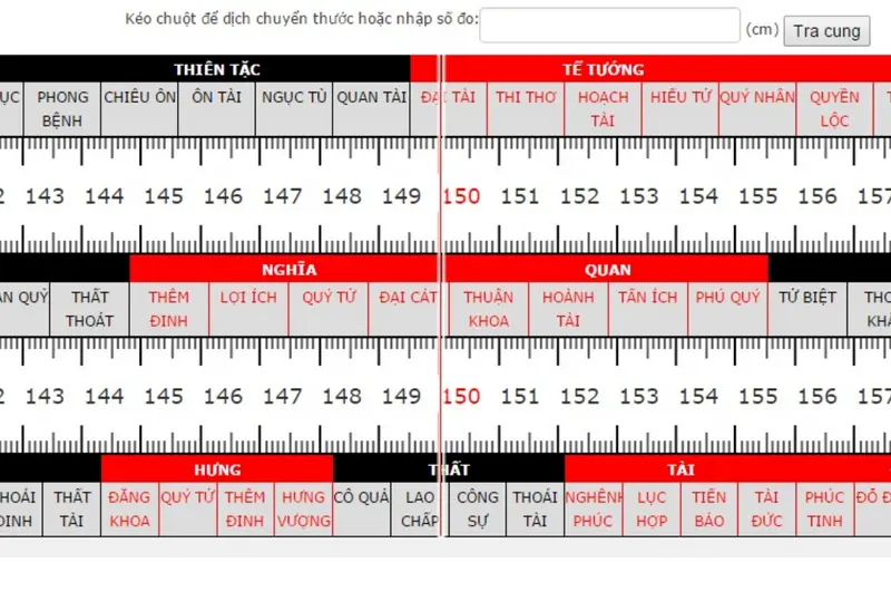 Các thông số cuối cùng của mộ đá tròn phải rơi vào cung tốt - màu đỏ