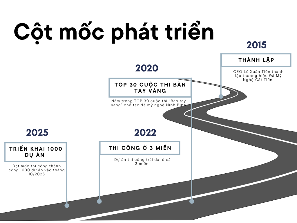 Cột mốc phát triển của Đá Mỹ Nghệ Cát Tiến trong 10 năm