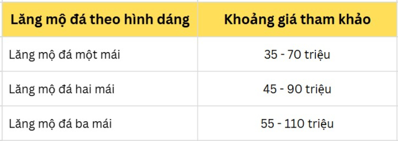 Bảng giá lăng mộ đá theo hình dáng