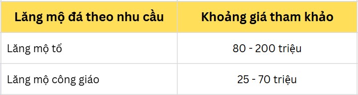 Bảng giá lăng mộ đá theo nhu cầu