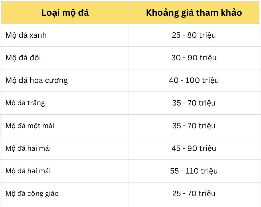 Bảng giá mộ đá 2026