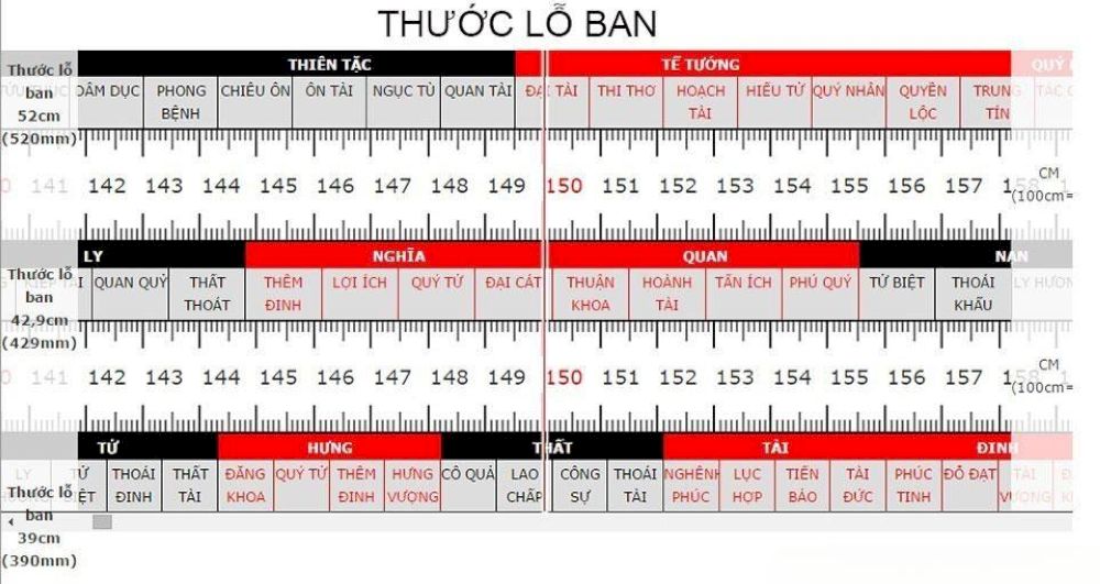 Kích thước lăng mộ chuẩn phong thủy theo thước Lỗ Ban và tỷ lệ hài hòa tổng thể.